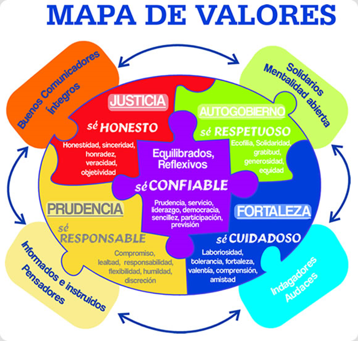 Valores